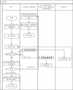 省内转考流程图