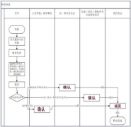 省际转考流程图