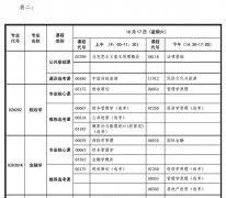 （本科）2020年10月湖北自考面向社会开考新课改专业统考课程考试